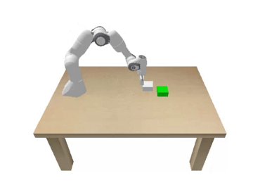 Simulated arm pushing an object to a goal
